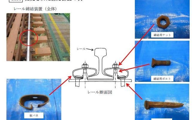 発見された線路部品の例。レールと枕木を固定する締結装置の板ばねやナット、ボルト、犬くぎなどが見つかった。