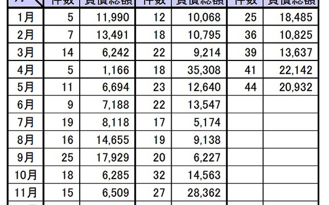 円滑化法関連倒産月次推移