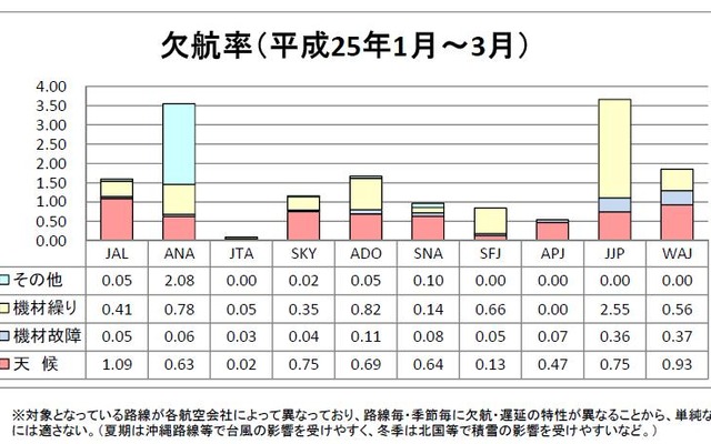 欠航率