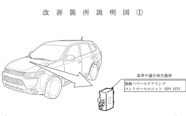 改善箇所