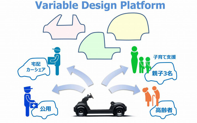 Variable Design Platform