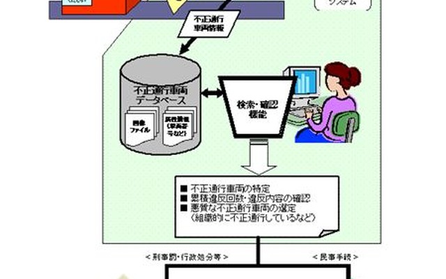 阪神高速道路
