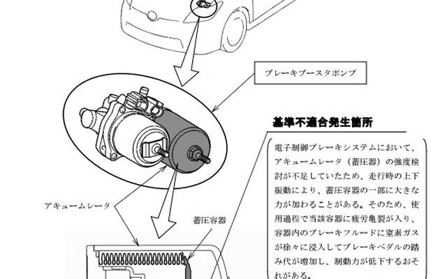 改善箇所