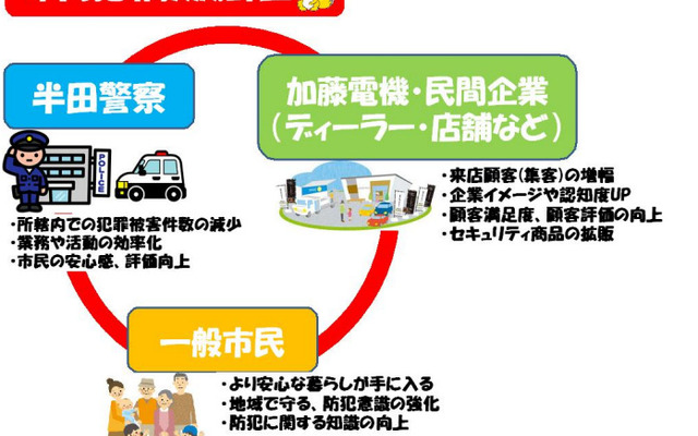 イメージ図