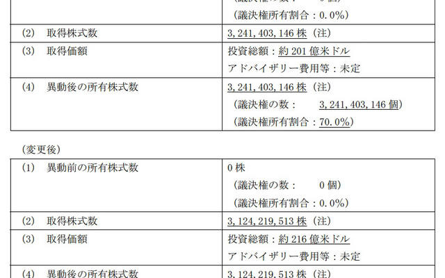 変更前後の条件比較
