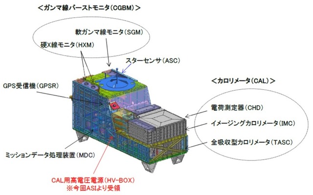 CALET概要
