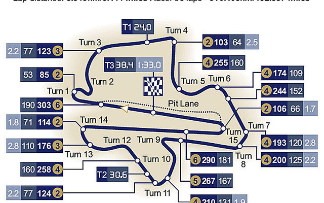 【F1マレーシアGP】サーキットデータ…高温多湿、最も過酷なレース。