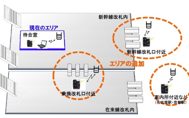 東海道新幹線各駅で提供している公衆無線LANサービス。現在は待合室付近で利用できるが、今後は改札口付近などでも利用できるようにする。
