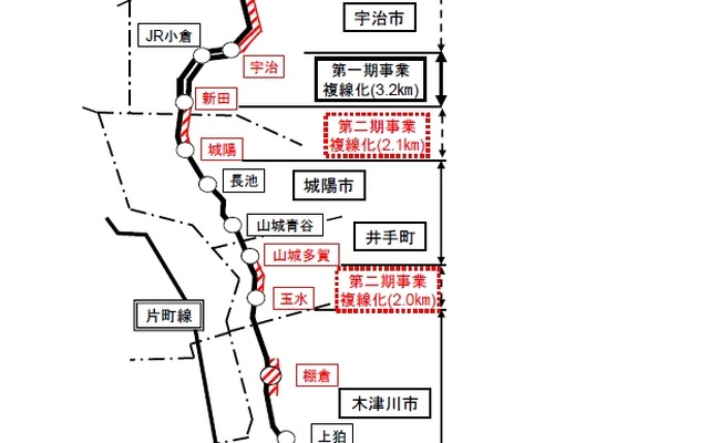 奈良線の路線図。第2期複線化により城陽以北は完全な複線となる。