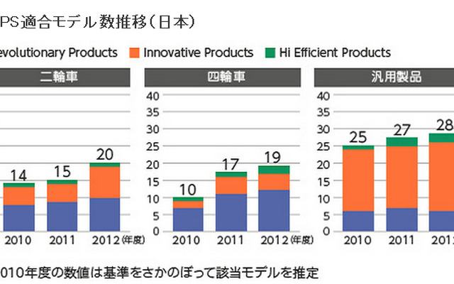 HEPS適合モデル数推移（日本）