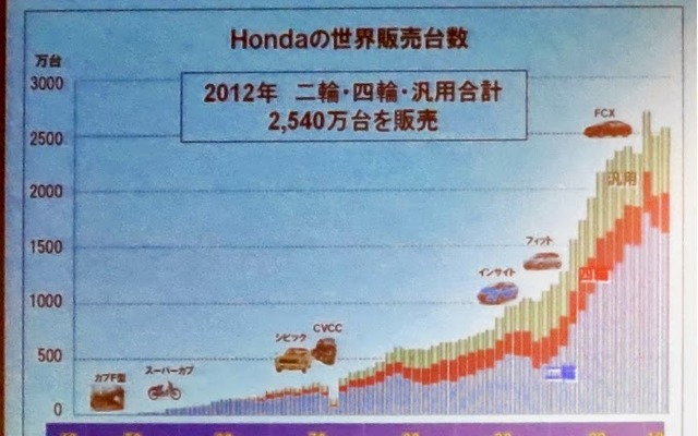 ホンダ、環境取り組み説明会のようす