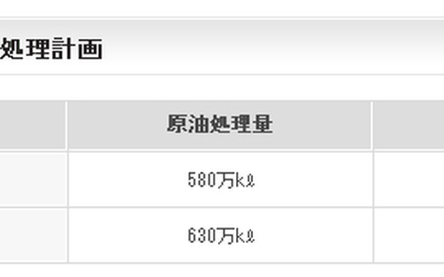 コスモ石油・原油処理計画