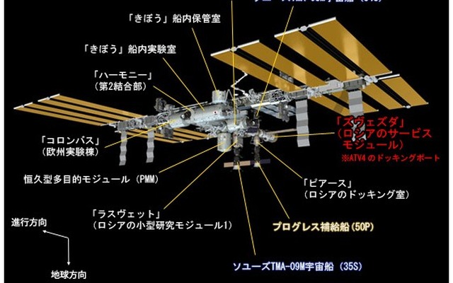 ATV4ドッキング前のISSのイメージ