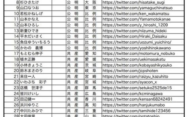 参院選予定候補者　Twitter認証アカウントリスト（1/4）