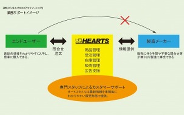 業務サポートイメージ
