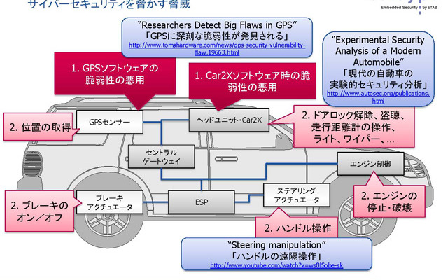 自動運転化を前に急がれるサイバー攻撃防止への研究