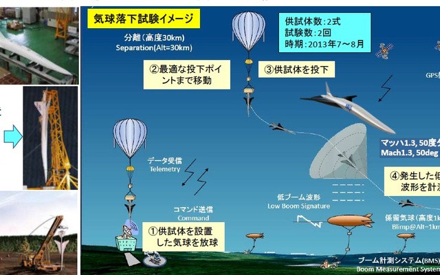 気球落下試験イメージ