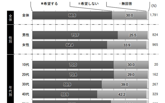 春日井ナンバーに関する住民アンケート
