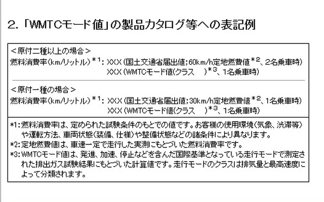 「WMTCモード値」の製品カタログ等への表記例