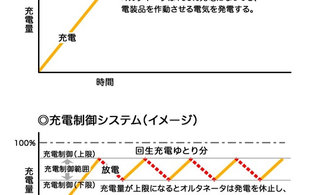 充電制御システムのイメージ