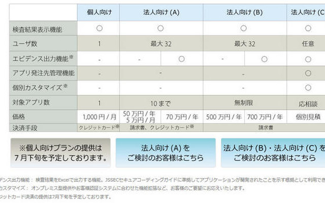 価格体系