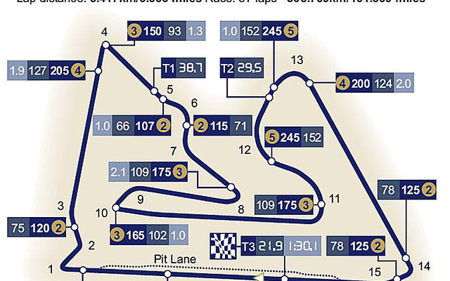 【F1バーレーンGP】サーキットデータ…最大の敵は“砂”
