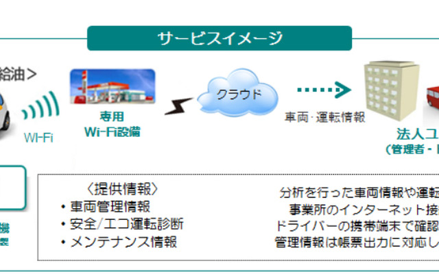 サービスイメージ