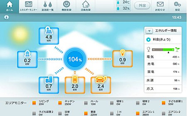 デンソー、ホーム・エネルギー・マネジメント・システム（HEMS）