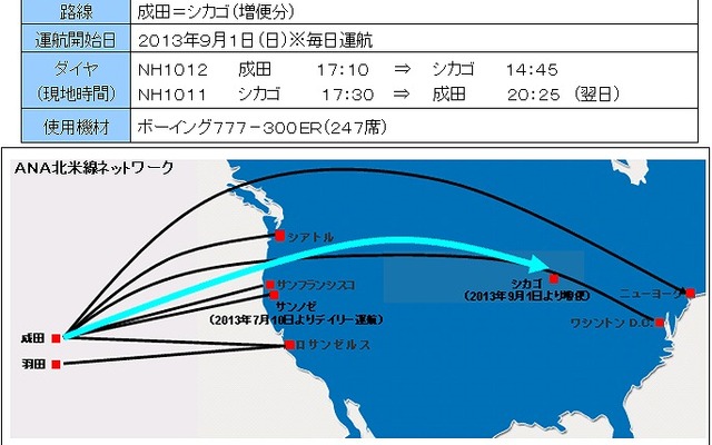 ANA北米線ネットワークを増強