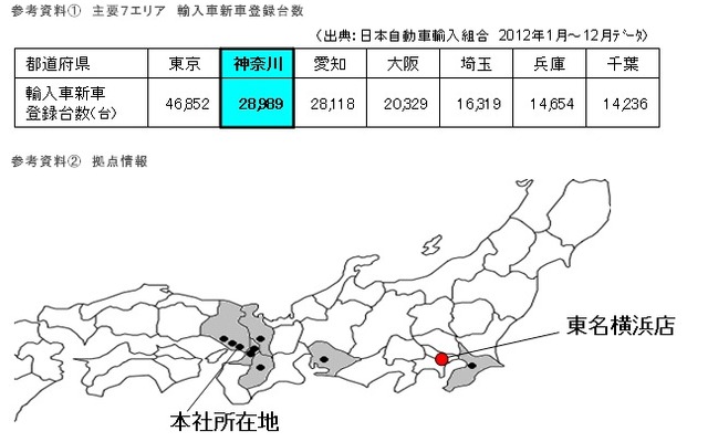 O-RUSH、東名横浜店を新設
