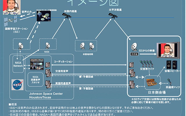 JAXA,若田宇宙飛行士と交信するイベントの企画案を募集