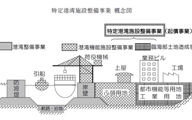 政府、特定港湾施設整備事業を閣議決定