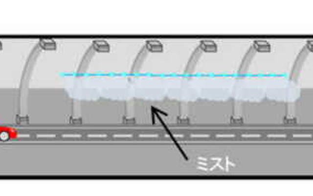 ミスト噴霧のイメージ
