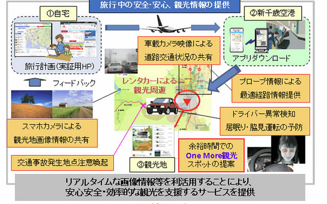 One　More観光案内