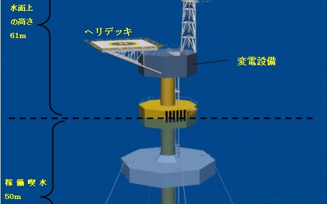 福島復興・浮体式洋上ウィンドファーム実証研究事業での浮体式洋上変電設備（浮体式洋上サブステーション）