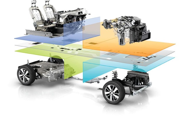 ルノー日産の新世代プラットフォーム「CMF」