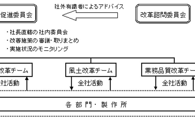CFP組織概念図