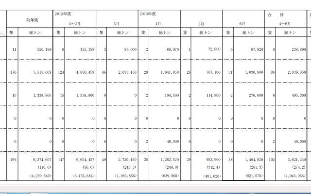 輸出船契約実績（6月）