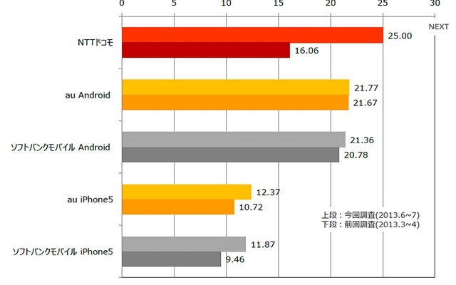 日経BPコンサルティング資料より