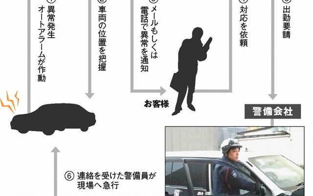 【『G-BOOK ALPHA』逆襲】発見率4倍のセキュリティ機能