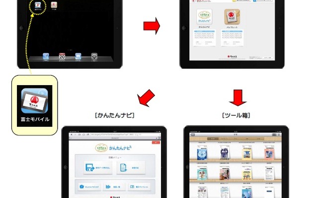 富士火災、iPadを利用した契約募集ツール「富士モバイル」の運用を開始