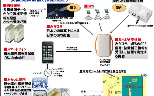 準天頂衛星初号機「みちびき」を利用した位置情報の測位精度についての実証実験を2013年秋に鹿児島県種子島と屋久島で実施