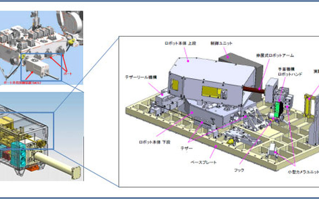 ポート共有実験装置（MCE）とREX-Jロボット実験装置