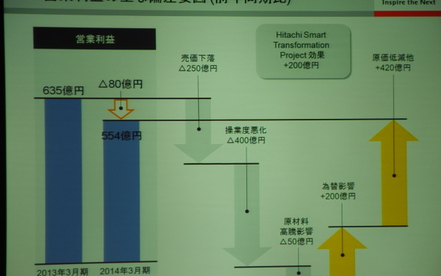 日立製作所の2014年3月期第1四半期決算会見