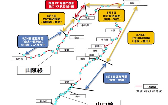 山陰本線と山口線の今後の代行輸送計画。宇田郷～奈古間は並行国道の復旧後に代行輸送を行う予定。