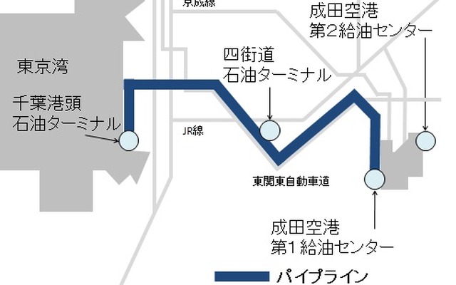 成田空港、航空燃料パイプラインが供用開始30周年