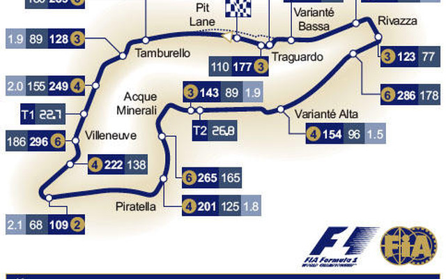 【F1サンマリノGP】サーキットデータ…巻き返し、巻き直し