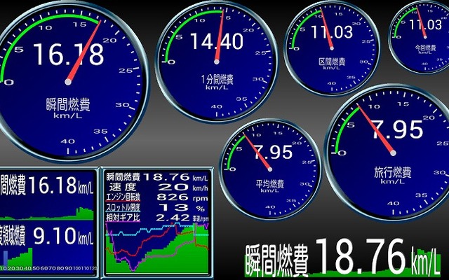 燃費博士 for Android