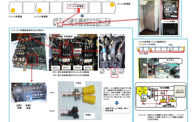 JR北海道が発表した『スーパーおおぞら3号』配電盤出火事故に関する資料。同社は端子を取り付けるビスにゆるみがあったことが出火の原因とみている。