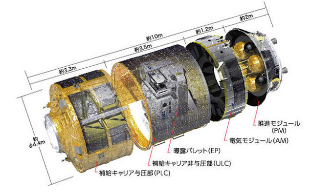 宇宙ステーション補給機「こうのとり」　(c)JAXA/NASA